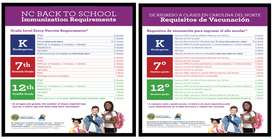  Immunization Information